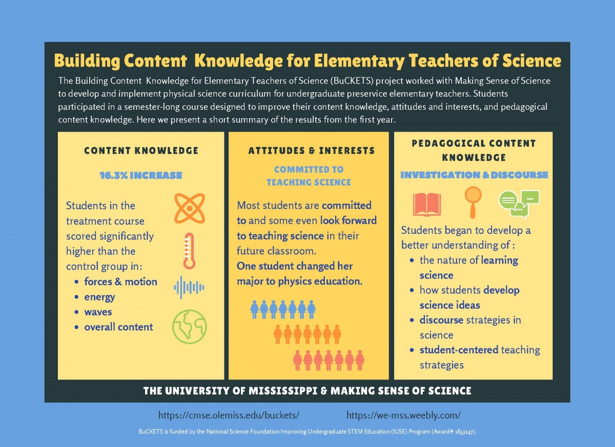 Building content knowledge for elementary teachers of science